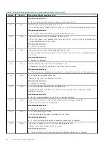 Preview for 112 page of Dell PowerVault ME5 Series Owner'S Manual