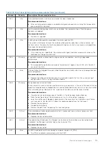 Preview for 115 page of Dell PowerVault ME5 Series Owner'S Manual