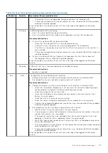 Preview for 117 page of Dell PowerVault ME5 Series Owner'S Manual