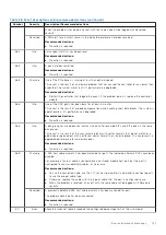 Preview for 121 page of Dell PowerVault ME5 Series Owner'S Manual