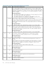 Preview for 122 page of Dell PowerVault ME5 Series Owner'S Manual