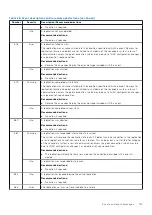 Preview for 123 page of Dell PowerVault ME5 Series Owner'S Manual