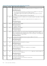 Preview for 124 page of Dell PowerVault ME5 Series Owner'S Manual