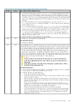 Preview for 125 page of Dell PowerVault ME5 Series Owner'S Manual