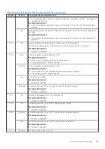 Preview for 129 page of Dell PowerVault ME5 Series Owner'S Manual