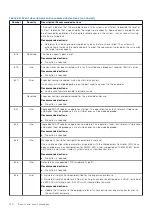 Preview for 130 page of Dell PowerVault ME5 Series Owner'S Manual