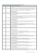 Preview for 131 page of Dell PowerVault ME5 Series Owner'S Manual