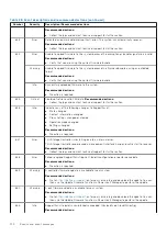 Preview for 132 page of Dell PowerVault ME5 Series Owner'S Manual