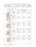 Предварительный просмотр 57 страницы Dell PowerVault ML6000 Maintenance Manual