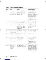 Preview for 30 page of Dell PowerVault NX200 Hardware Owner'S Manual