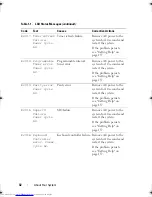 Preview for 32 page of Dell PowerVault NX200 Hardware Owner'S Manual