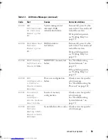 Preview for 33 page of Dell PowerVault NX200 Hardware Owner'S Manual