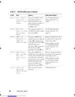 Preview for 34 page of Dell PowerVault NX200 Hardware Owner'S Manual