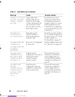 Preview for 48 page of Dell PowerVault NX200 Hardware Owner'S Manual