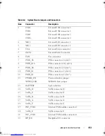 Preview for 155 page of Dell PowerVault NX200 Hardware Owner'S Manual