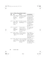 Preview for 28 page of Dell PowerVault NX300 Hardware Owner'S Manual