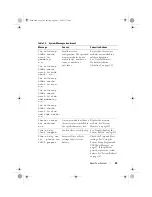 Preview for 49 page of Dell PowerVault NX300 Hardware Owner'S Manual