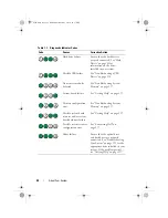 Предварительный просмотр 22 страницы Dell PowerVault NX3100 Hardware Owner'S Manual