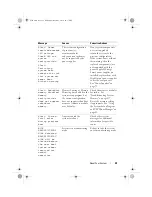 Предварительный просмотр 25 страницы Dell PowerVault NX3100 Hardware Owner'S Manual