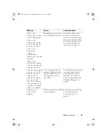 Предварительный просмотр 27 страницы Dell PowerVault NX3100 Hardware Owner'S Manual