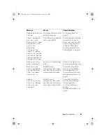 Предварительный просмотр 29 страницы Dell PowerVault NX3100 Hardware Owner'S Manual