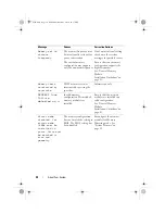 Предварительный просмотр 30 страницы Dell PowerVault NX3100 Hardware Owner'S Manual