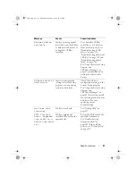 Предварительный просмотр 31 страницы Dell PowerVault NX3100 Hardware Owner'S Manual