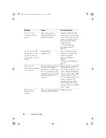 Предварительный просмотр 32 страницы Dell PowerVault NX3100 Hardware Owner'S Manual