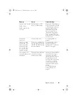 Предварительный просмотр 33 страницы Dell PowerVault NX3100 Hardware Owner'S Manual