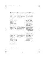 Предварительный просмотр 38 страницы Dell PowerVault NX3100 Hardware Owner'S Manual