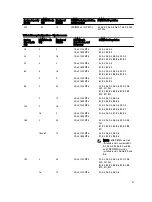 Preview for 41 page of Dell PowerVault NX3200 Owner'S Manual