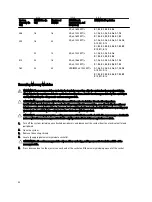 Preview for 42 page of Dell PowerVault NX3200 Owner'S Manual