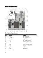 Preview for 110 page of Dell PowerVault NX3200 Owner'S Manual