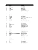 Preview for 111 page of Dell PowerVault NX3200 Owner'S Manual