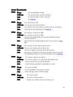 Preview for 119 page of Dell PowerVault NX3200 Owner'S Manual