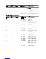 Preview for 42 page of Dell PowerVault NX3300 Owner'S Manual