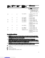 Preview for 43 page of Dell PowerVault NX3300 Owner'S Manual