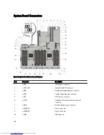 Preview for 100 page of Dell PowerVault NX3300 Owner'S Manual