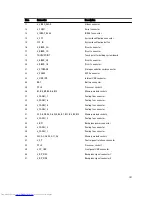 Preview for 101 page of Dell PowerVault NX3300 Owner'S Manual