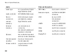 Preview for 68 page of Dell PP35L Setup Manual