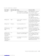 Preview for 45 page of Dell Precision 0G475 Setup And Quick Reference Manual