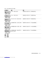 Preview for 71 page of Dell Precision 10JEJ Setup And Quick Reference Manual