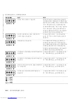 Preview for 110 page of Dell Precision 10JEJ Setup And Quick Reference Manual