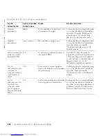 Предварительный просмотр 202 страницы Dell Precision 1G155 Setup And Quick Reference Manual