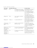 Preview for 45 page of Dell Precision 2G110 Setup And Quick Reference Manual