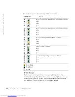 Preview for 48 page of Dell Precision 2G110 Setup And Quick Reference Manual