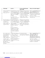 Preview for 192 page of Dell Precision 2G110 Setup And Quick Reference Manual