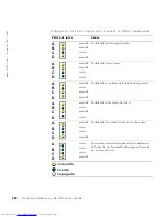 Preview for 204 page of Dell Precision 2G110 Setup And Quick Reference Manual