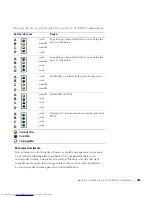 Preview for 205 page of Dell Precision 2G110 Setup And Quick Reference Manual