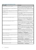 Предварительный просмотр 72 страницы Dell Precision 3440 Small Form Factor Service Manual